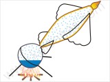 esquema da máquina de architas