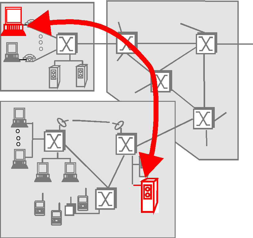 End system interaction