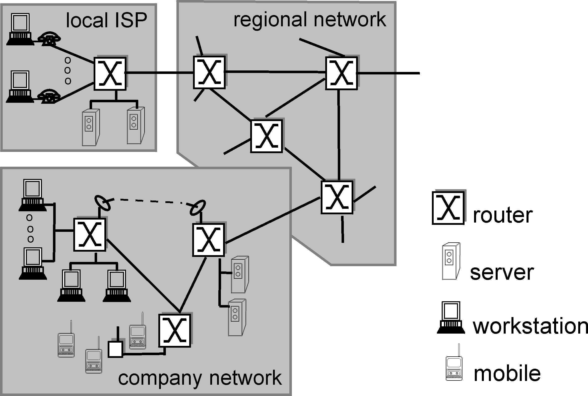 Some pieces of the Internet