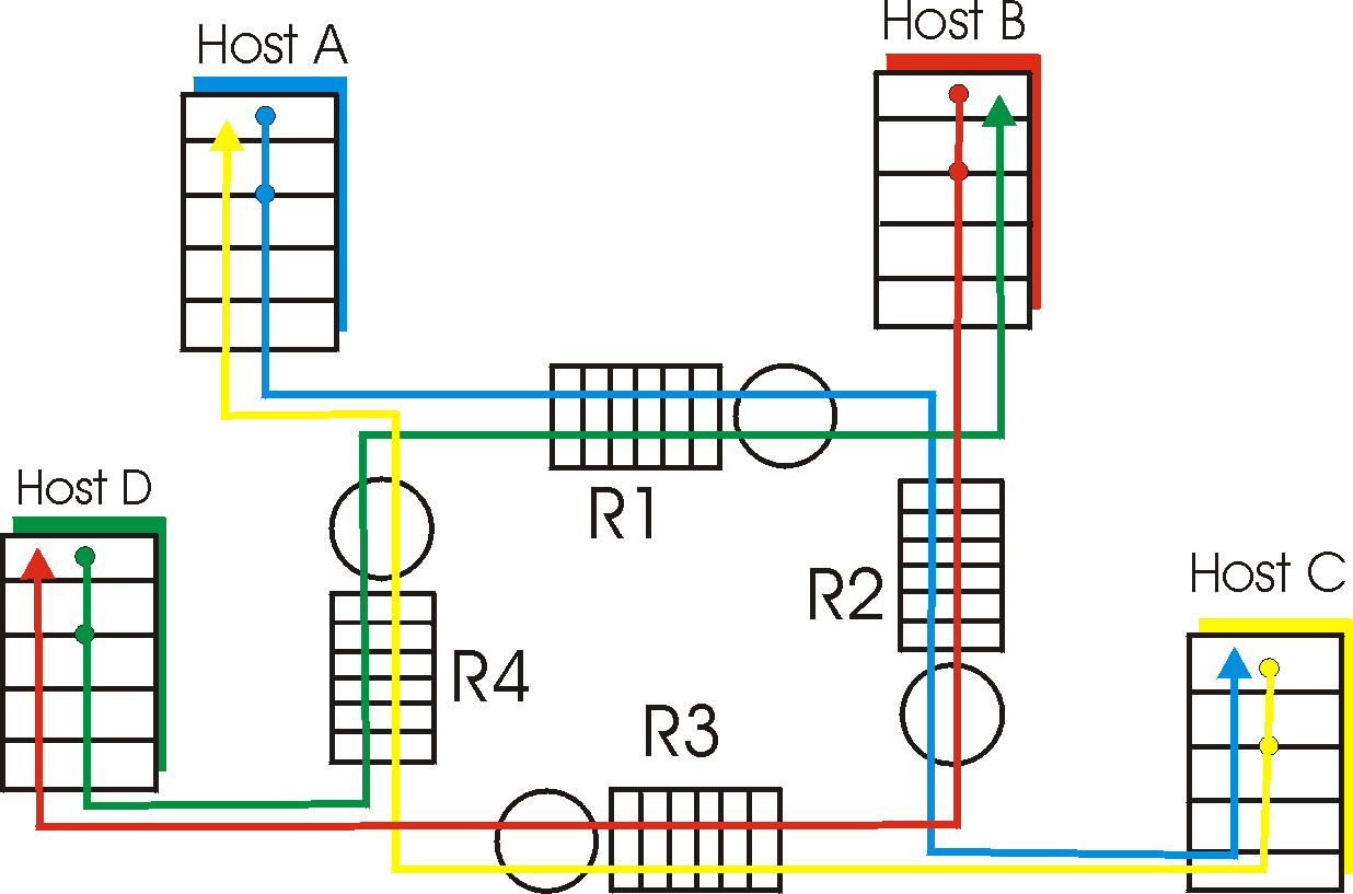 A multi-hop congestion scenario