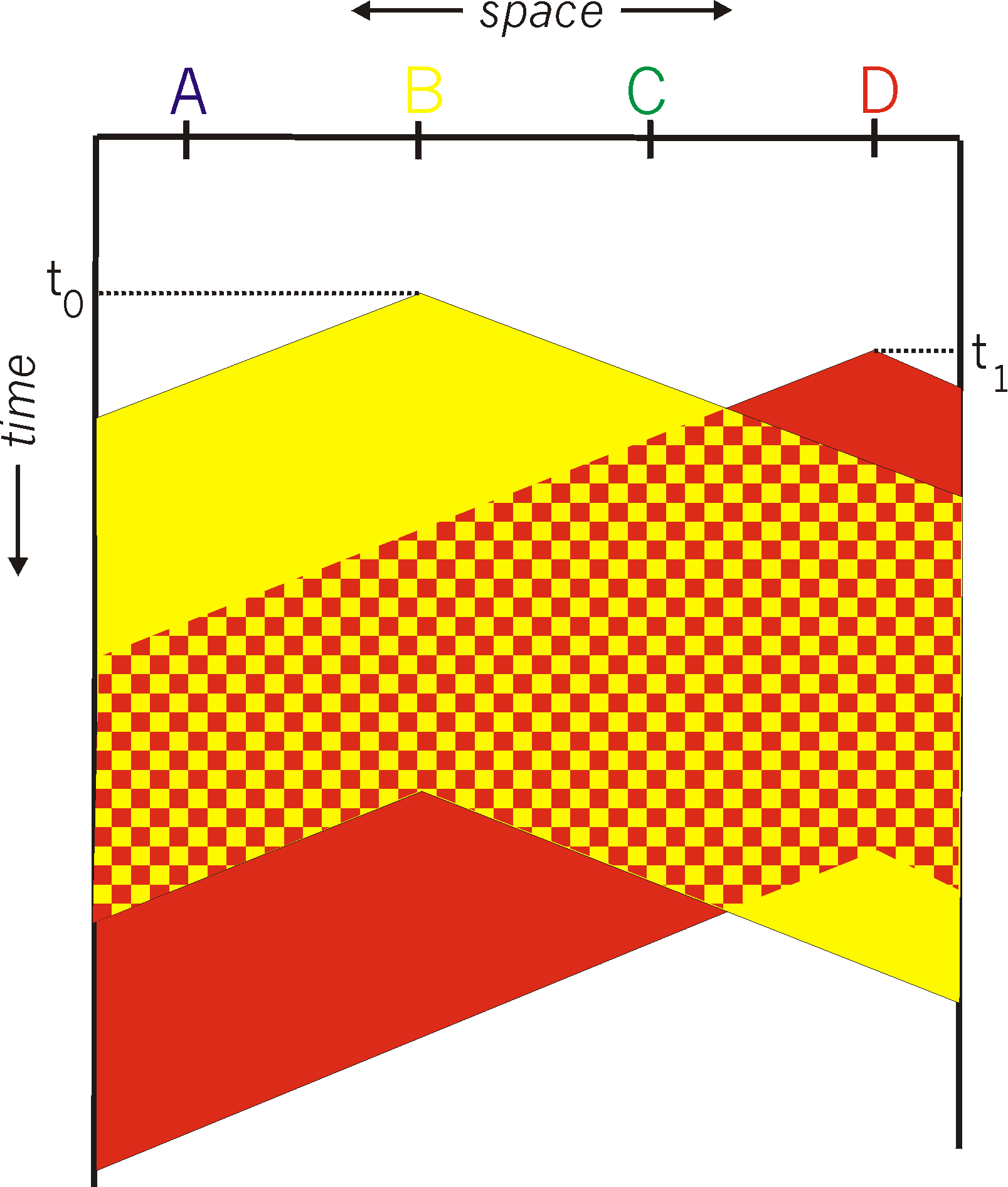 CSMA space time diagam