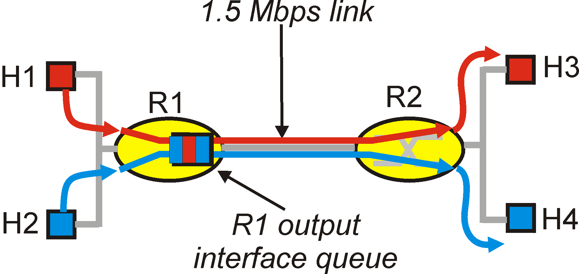 A simple network with two applications