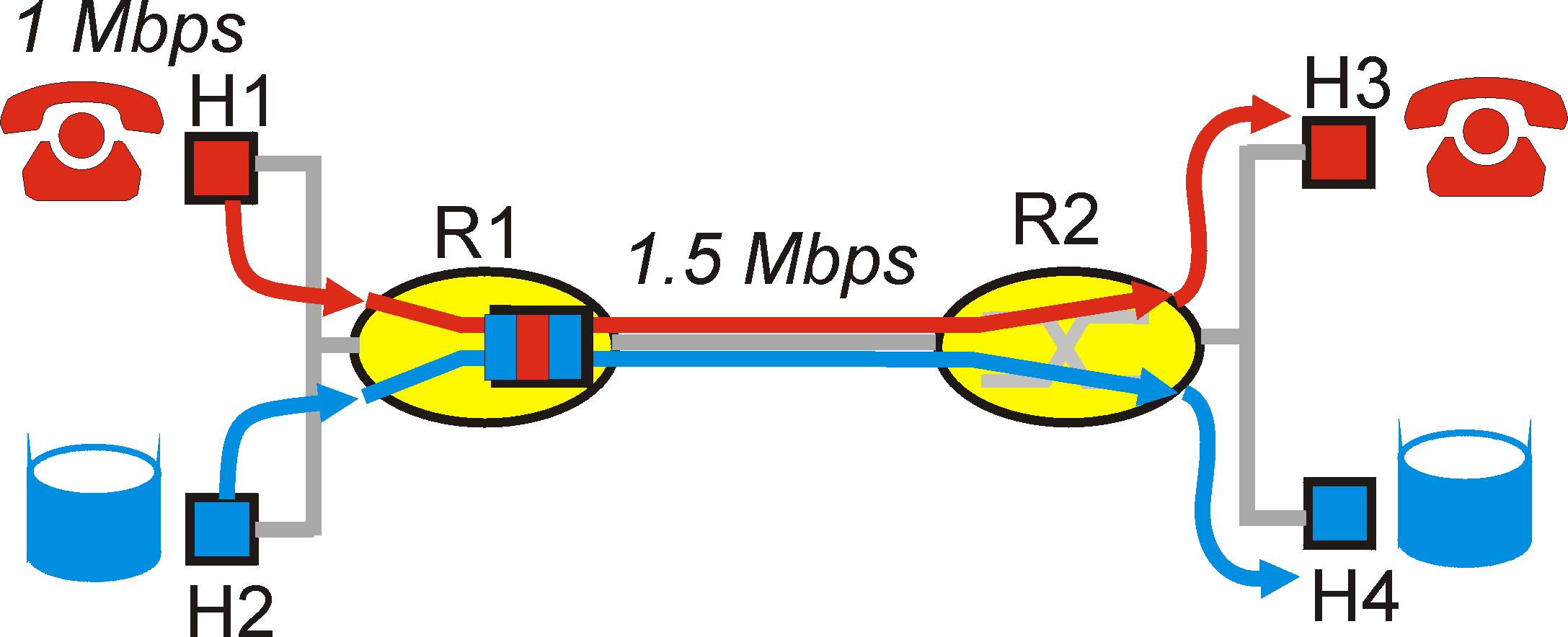 Competing packet audio and ftp applications