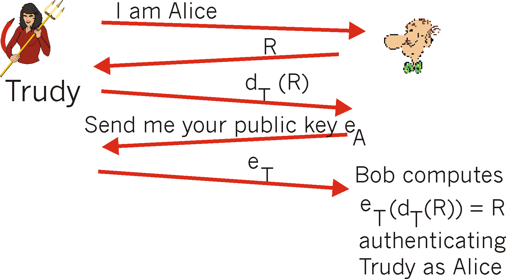 A security hole in ap4.0_p